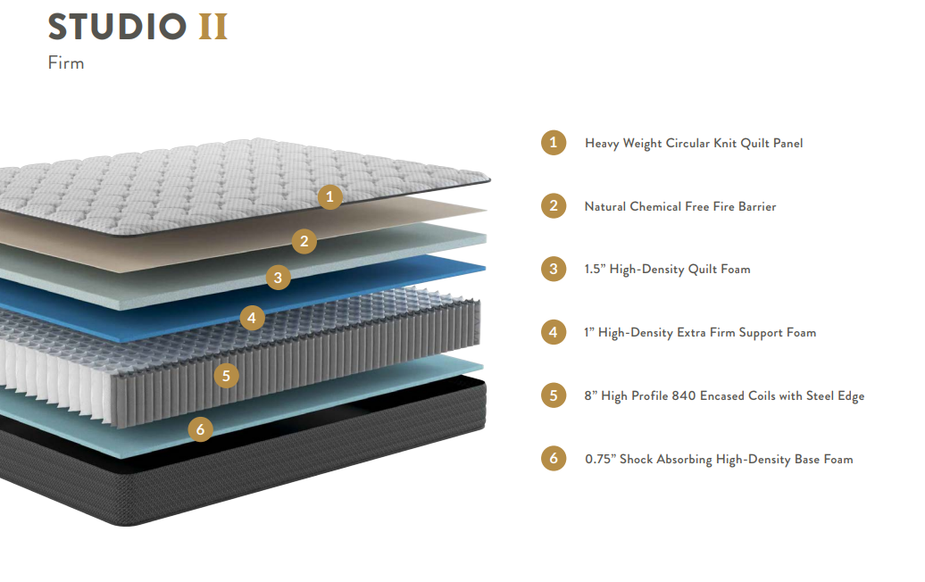 Studio II Firm Pocketed Coil Mattress